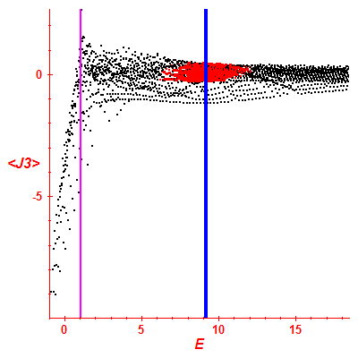 Peres lattice <J3>